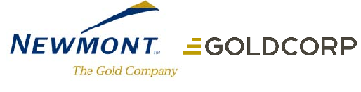 Investment Analysis: Barrick Gold (GOLD) – Q4 2024 Earnings Call