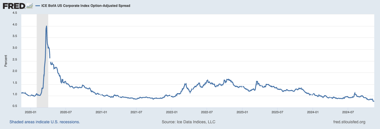 US Corporate Bonds: Tight Spreads, Big Risks, and Investment Opportunities in a Shifting Market